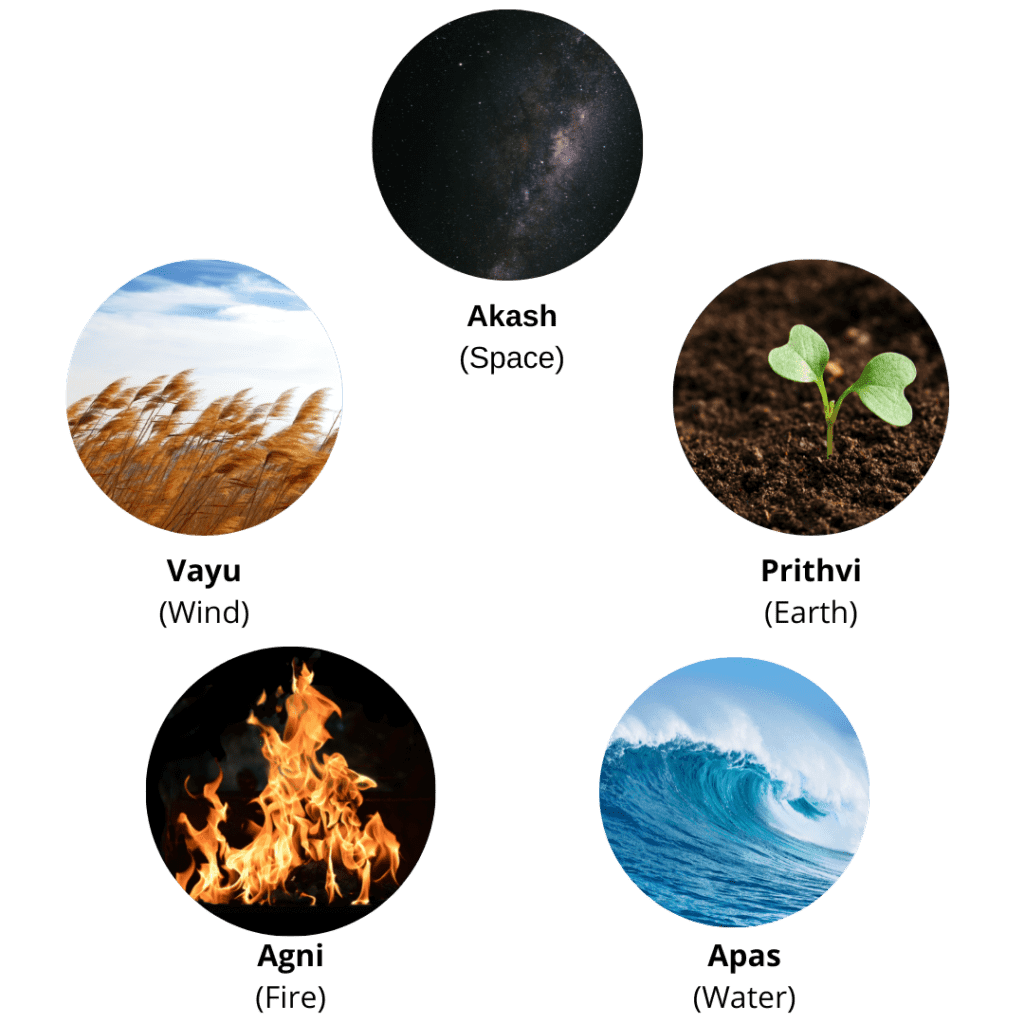 Home Chamundi Gurukulam